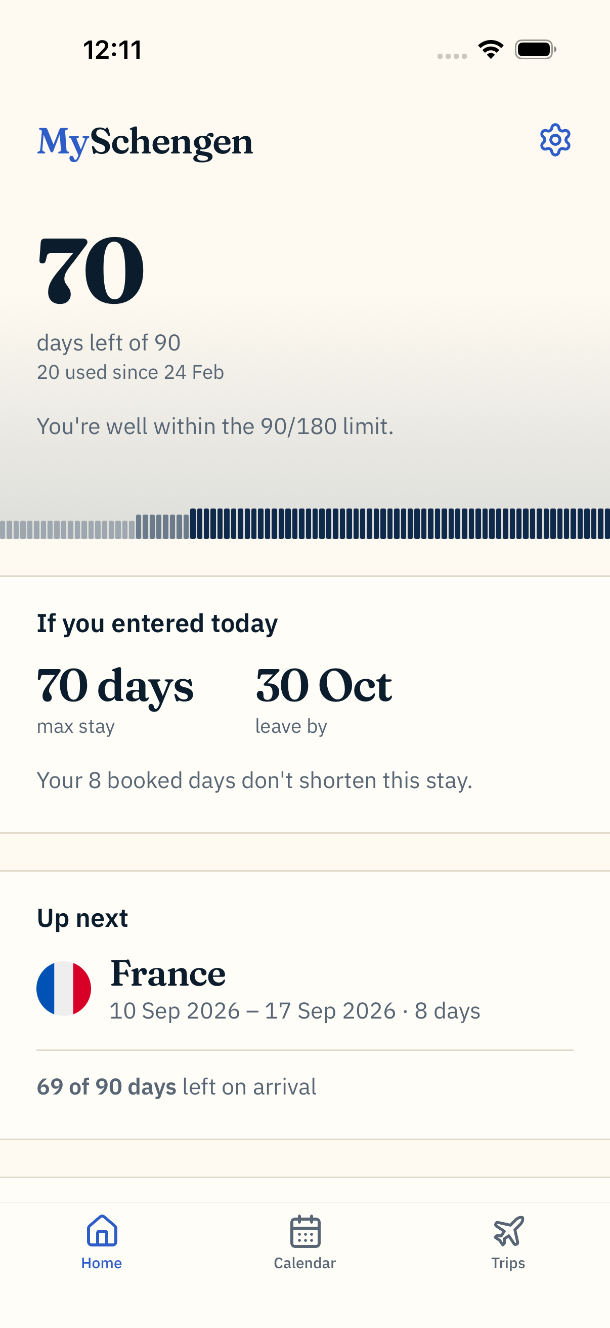 MySchengen home screen with 70 days remaining and an upcoming France trip